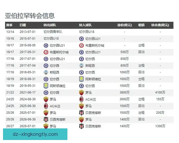 亚伯拉罕前往英格兰完成维拉转会